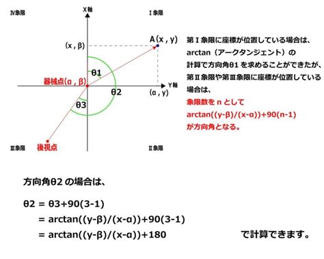 測量方位|座標を計算してみよう｜角度と距離から計算する現場 